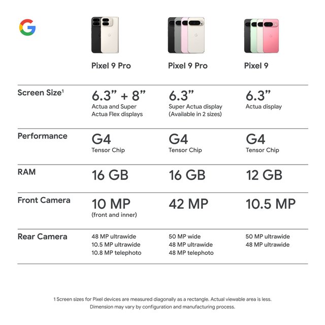 Google Pixel 9 5G
