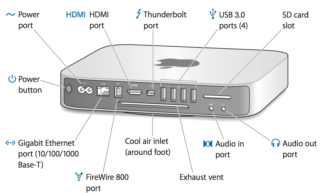 Apple Mac mini (Late 2012)